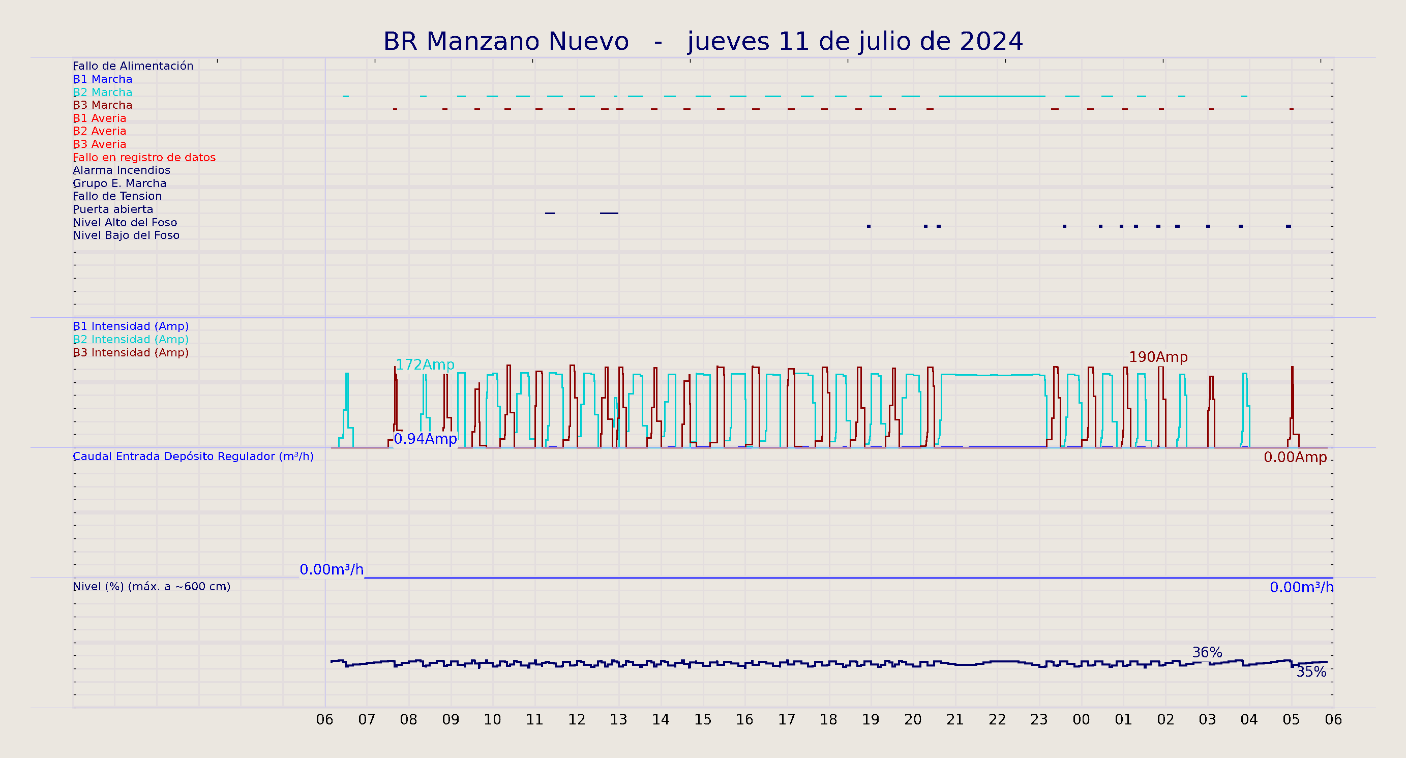 ../../imagenes/vid/2024/BR Manzano Nuevo/2024-07-11 BR Manzano Nuevo.png